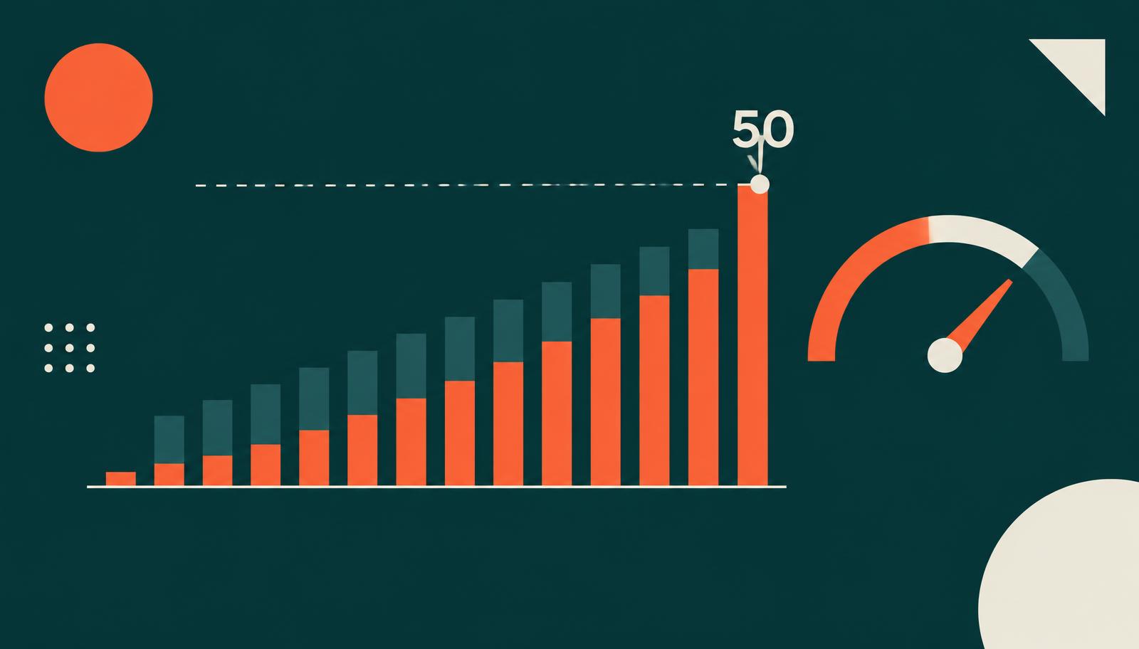 Illustration: Balkendiagramm, das sich bis zur Marke 50 Conversions füllt, daneben ein Tacho