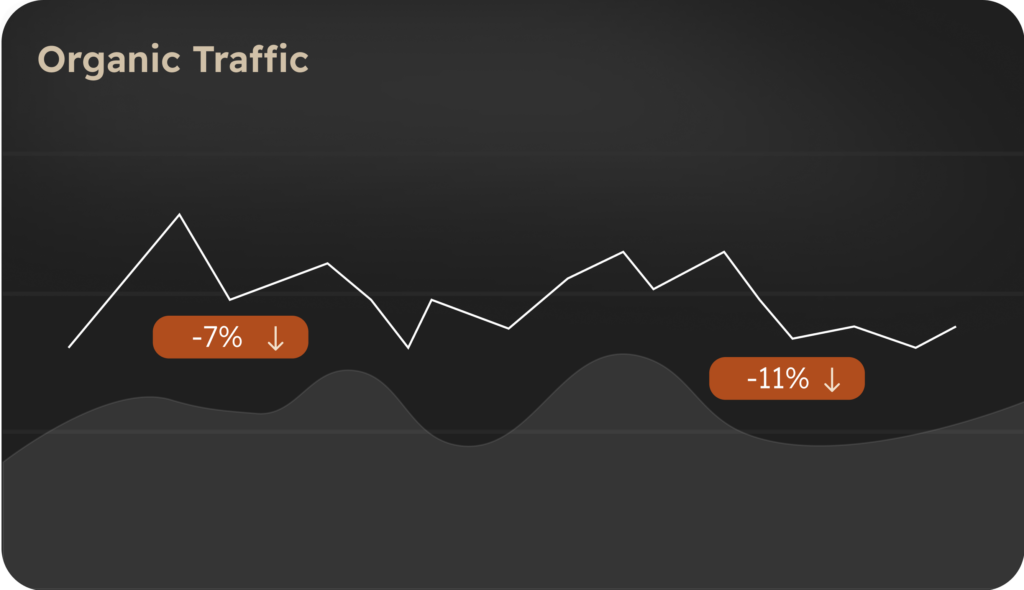 Negative Darstellung der SEO Sichtbarkeit