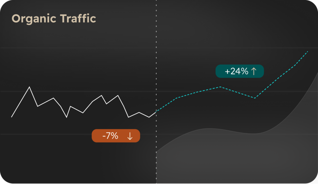 Positive Darstellung der SEO Sichtbarkeit