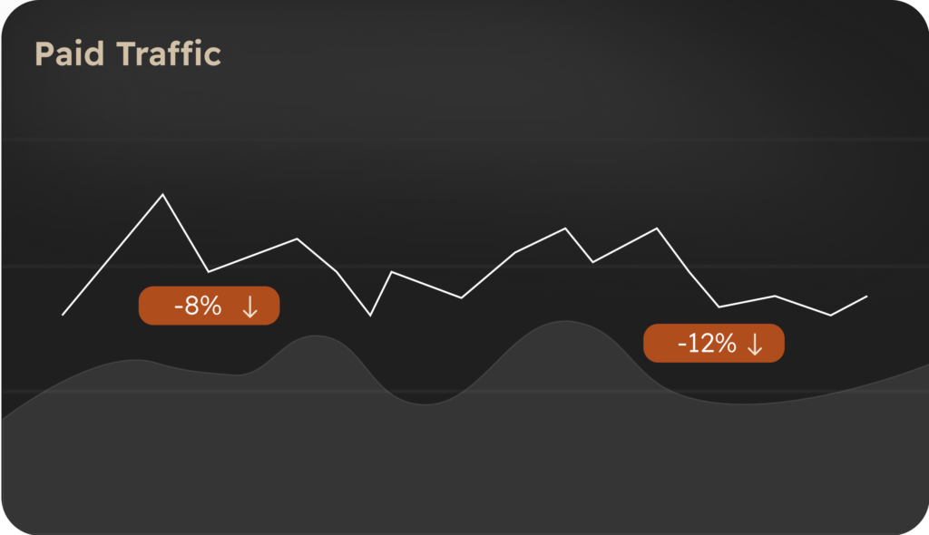 Negative Darstellung der SEA Sichtbarkeit