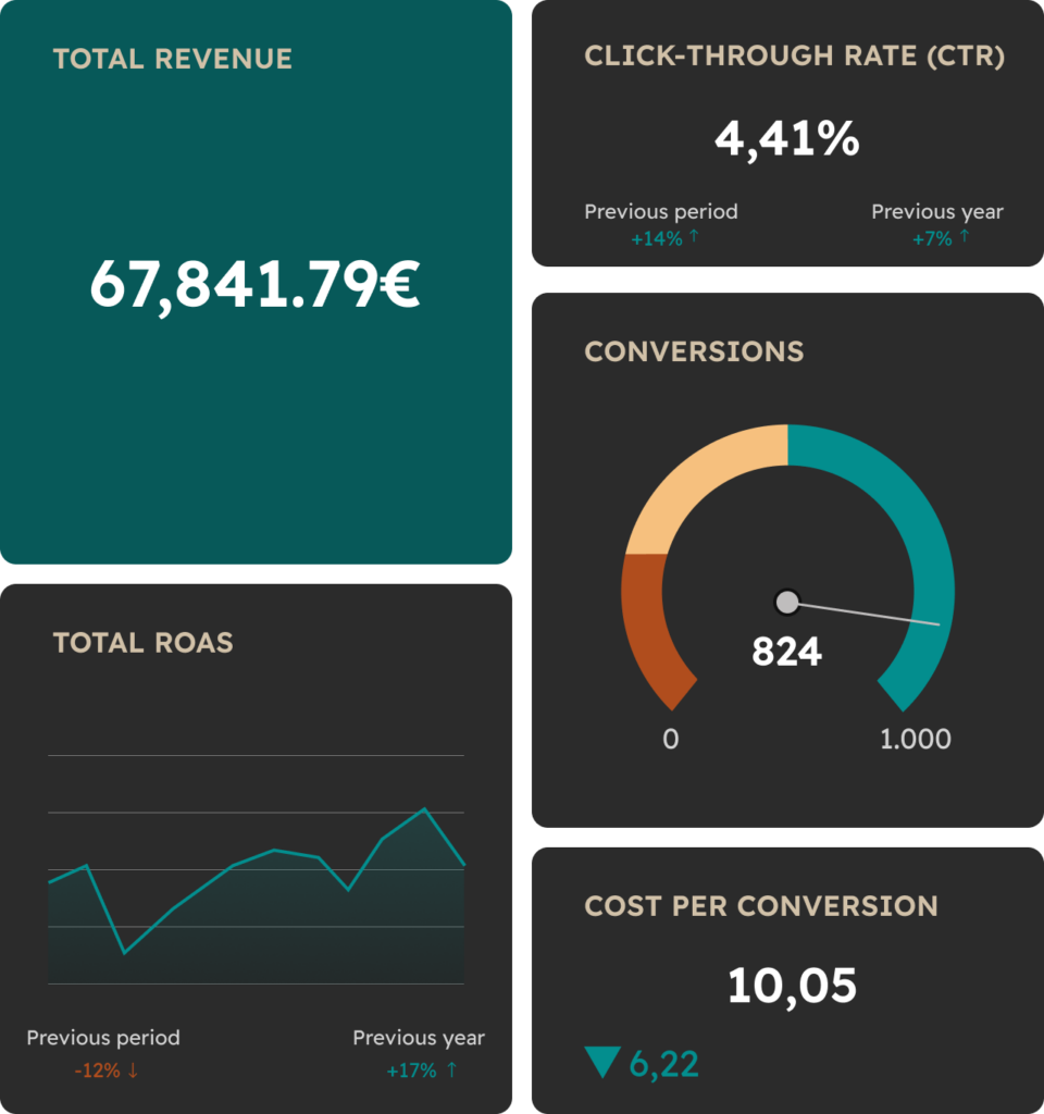 Beispiel eines SEa-Dashboard Übersicht